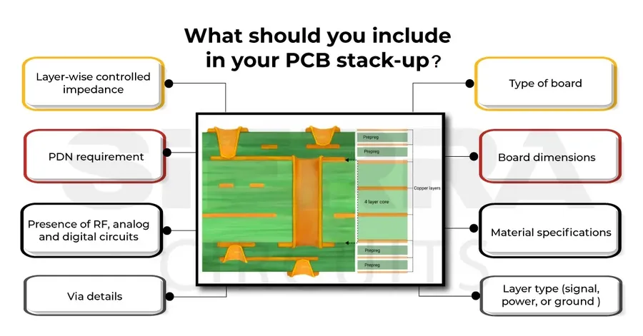 A stack of PCB boards showing different layers and thickness.