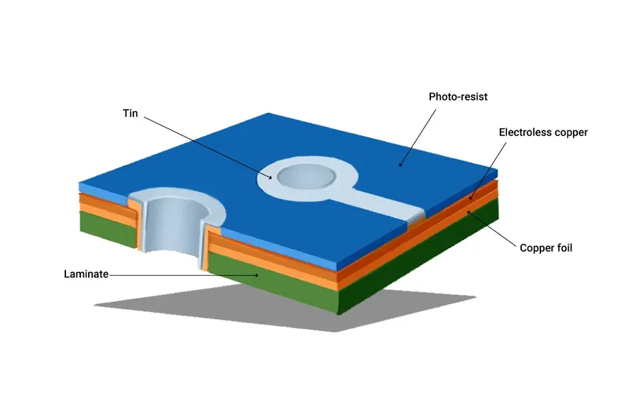 A PCB being processed on a production line.