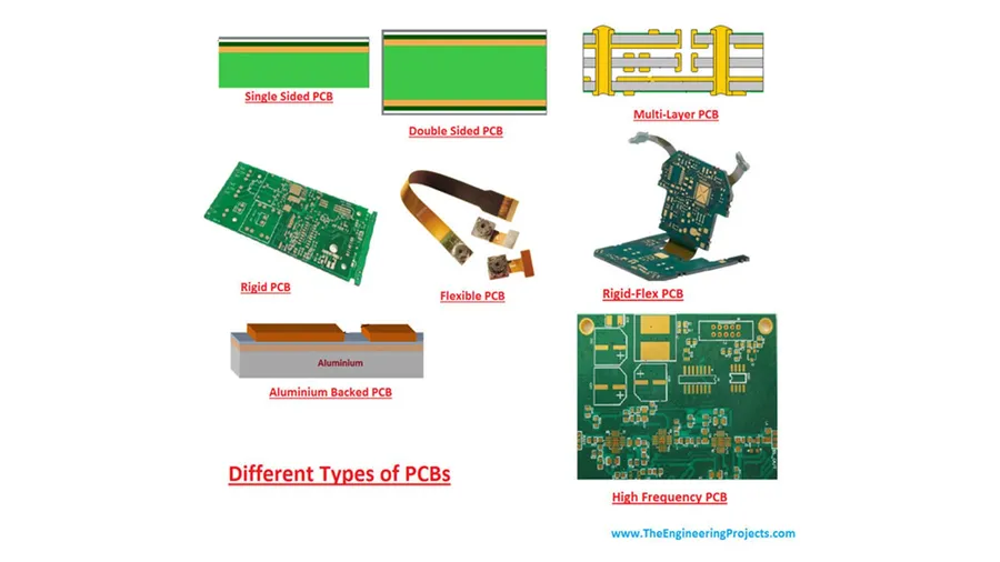 A circuit board integrated into a finished electronic product.