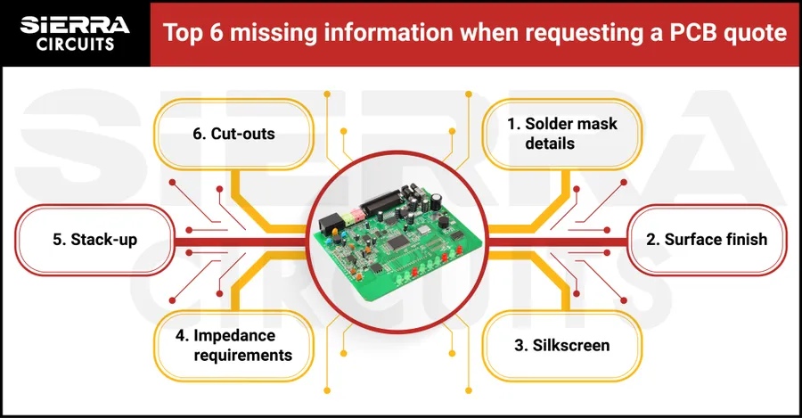 A sample quote sheet for PCB assembly services.