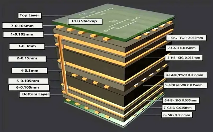 Close up of a multi-layered printed circuit board.