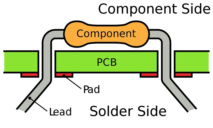 A PCB with through-hole components inserted and ready for soldering.