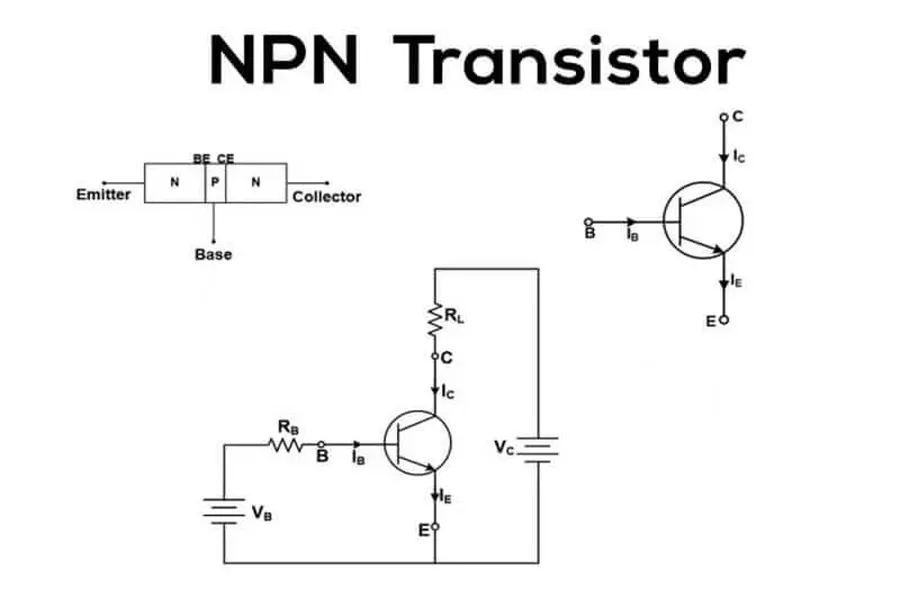 A circuit diagram showing an NPN transistor in operation.