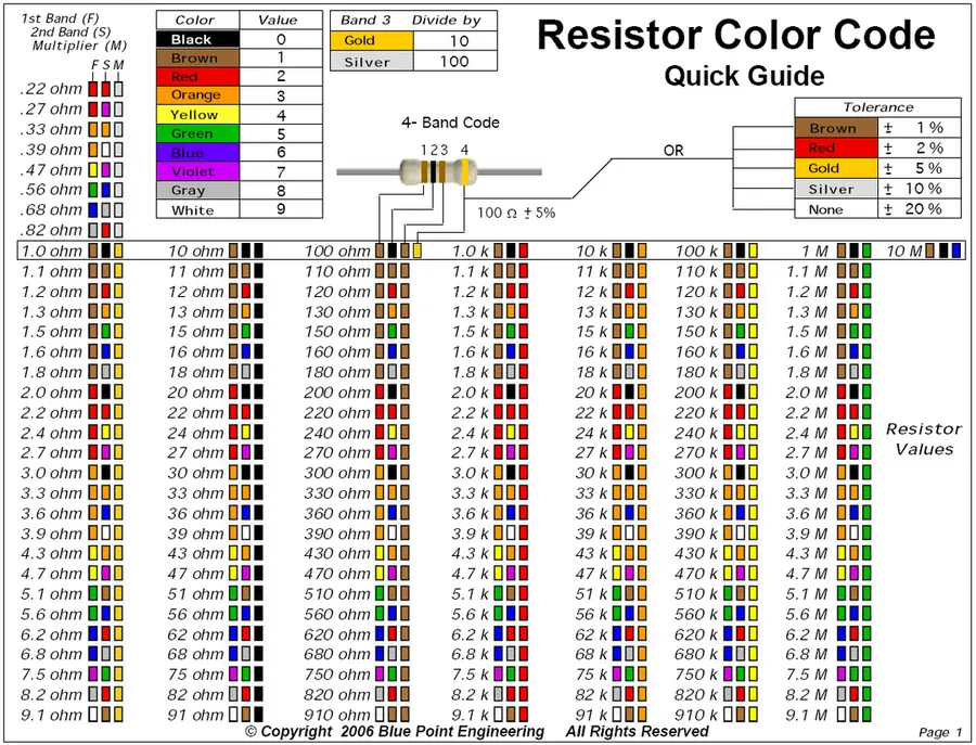 A close up of a resistor with its color bands visible.