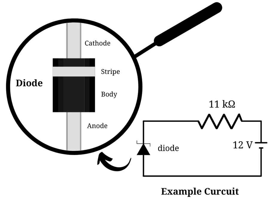 A variety of electronic components where Zener diodes are used.