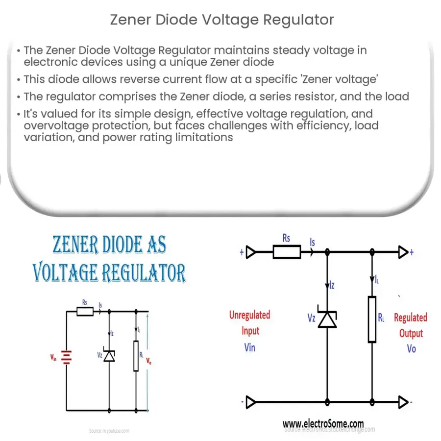 A circuit diagram showing a Zener diode used as a voltage regulator.