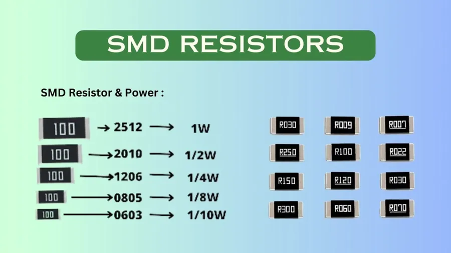 Different packages of 2.2k ohm resistors such as through-hole and SMD.