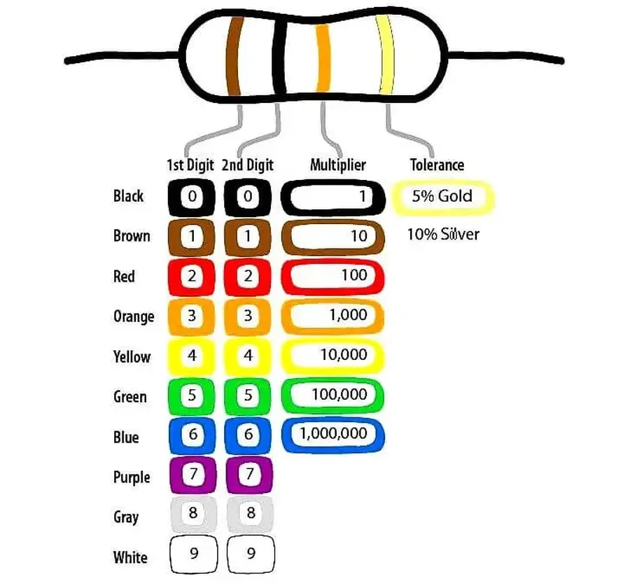 A collection of resistors with different values.