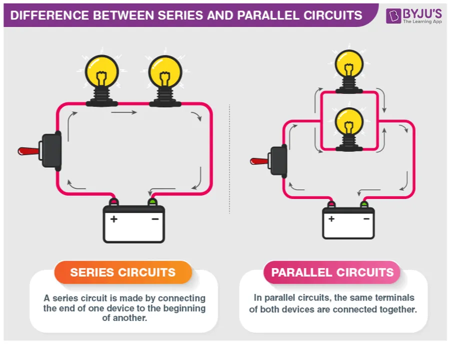 A schematic showing a series circuit and a parallel circuit.