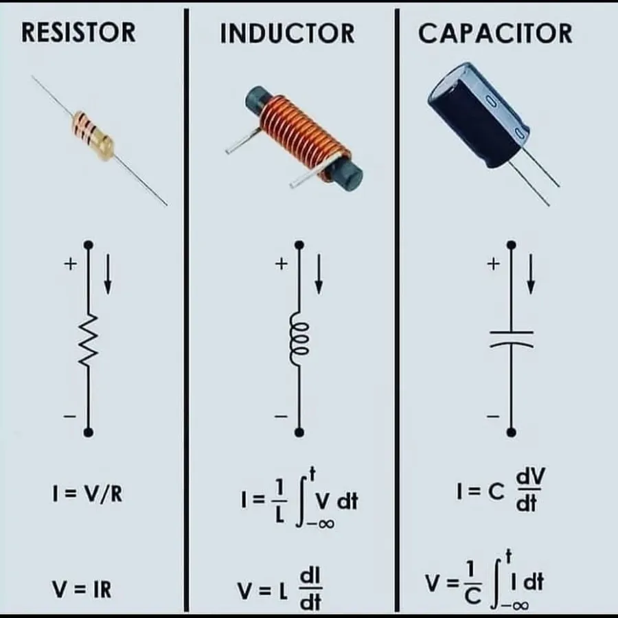 Various electronic components, such as resistors, capacitors, and inductors, laid out on a table.