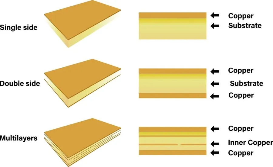 Close-up of different materials used in the PCB manufacturing.