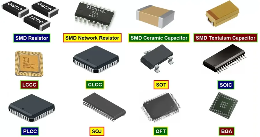 A chart or image illustrating various SMD package sizes.