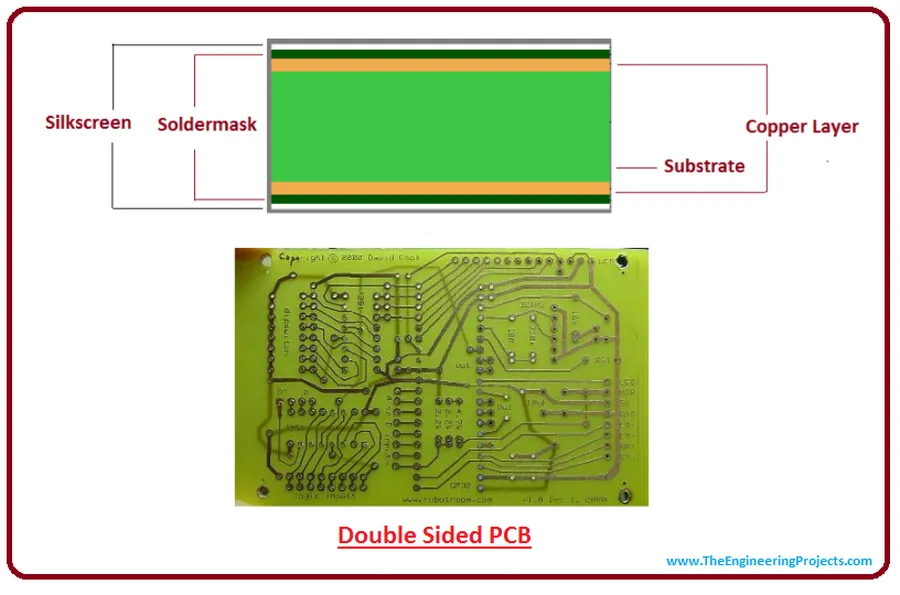 A detailed view of the copper traces on a 2-layer PCB.