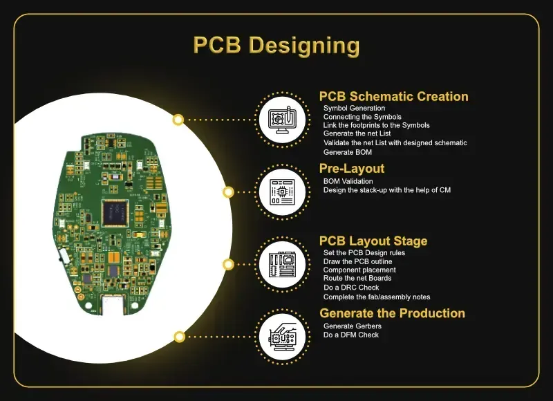 Consultation during the PCB design process.