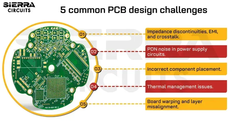 Engineers working on compact PCB design challenges