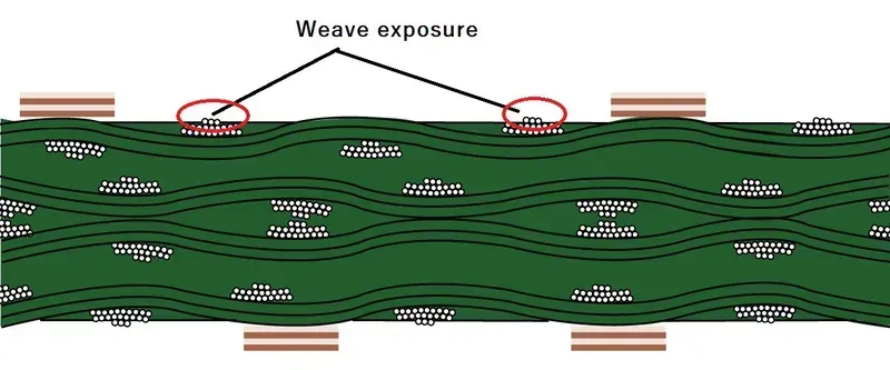 Manufacturing process of FR-4 board material