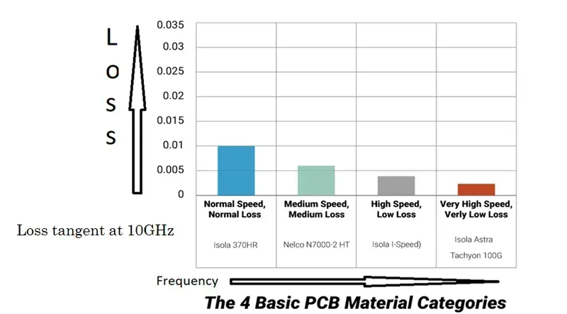 Different types of PCB substrate materials or a sample board showcasing material differences.