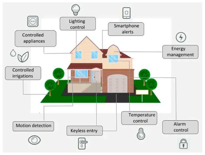 Technician installing smart building sensors