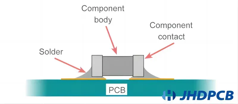 Automated optical inspection AOI