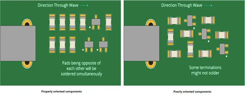 Detailed view of components placed on a PCB