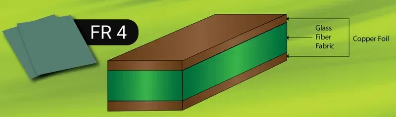 FR-4 material PCB