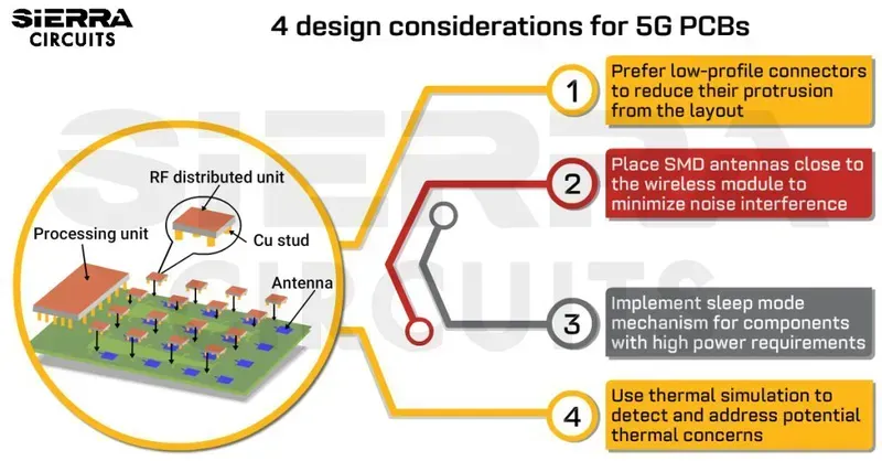 Wireless PCB design