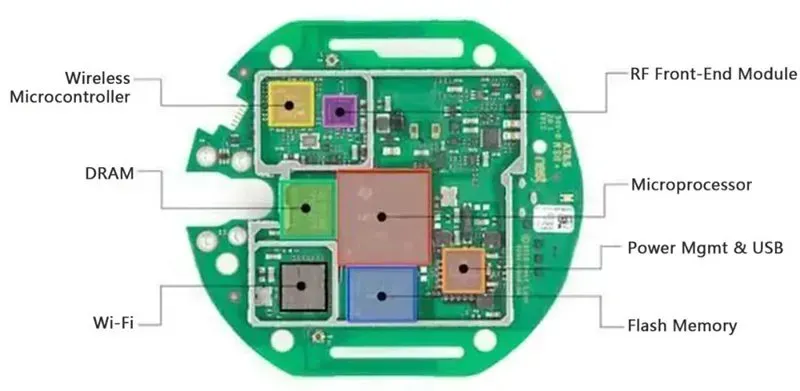 PCB design for gas sensors
